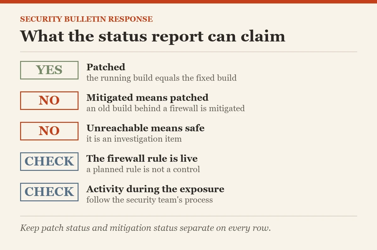 What the status report can claim: a checklist on the SQL Server security bulletin