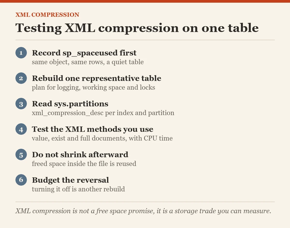 Testing XML compression on one table: a checklist on the XML compression