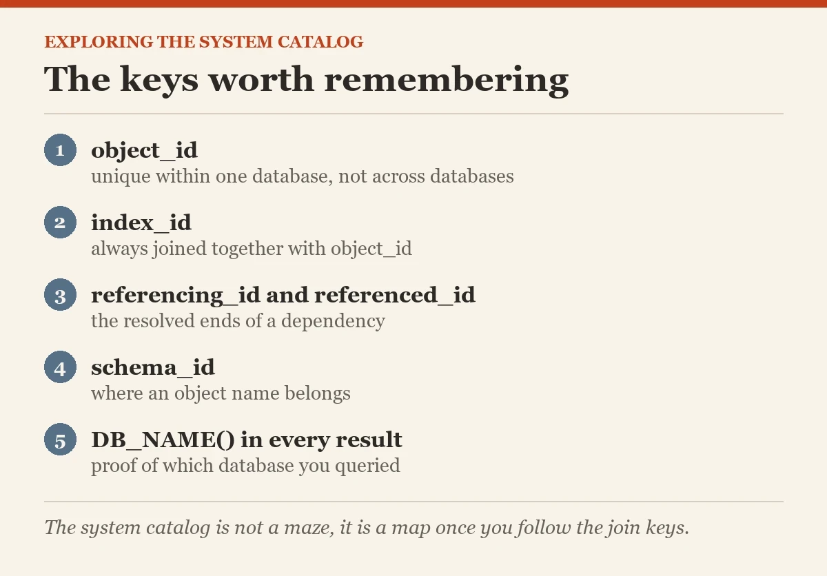 The keys worth remembering: a checklist on the exploring the system catalog