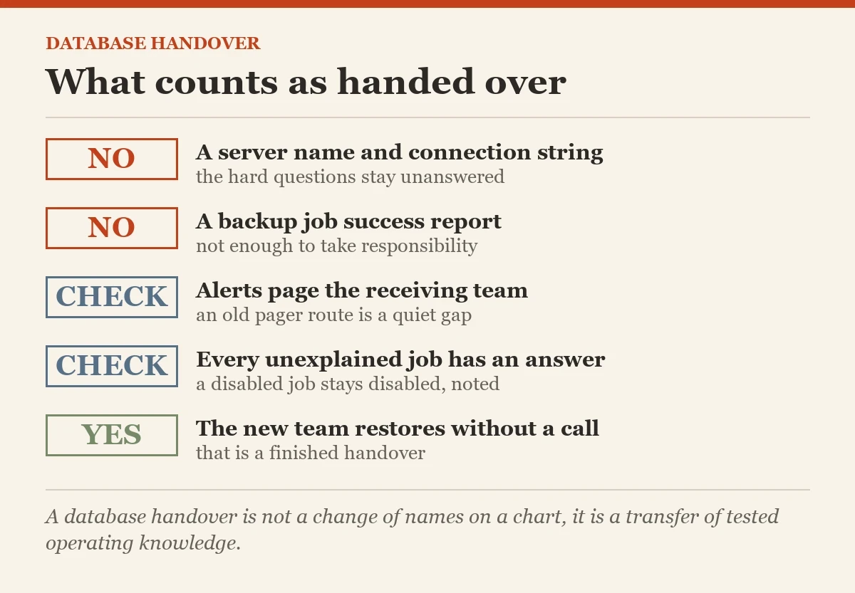 What counts as handed over: a checklist on the handing over a database