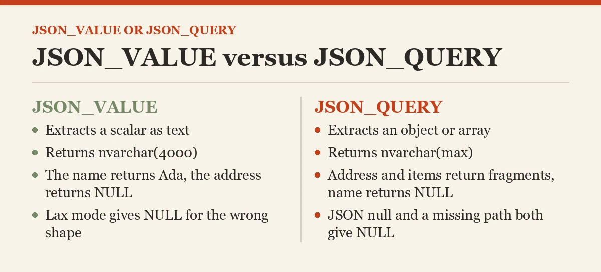 JSON_VALUE versus JSON_QUERY