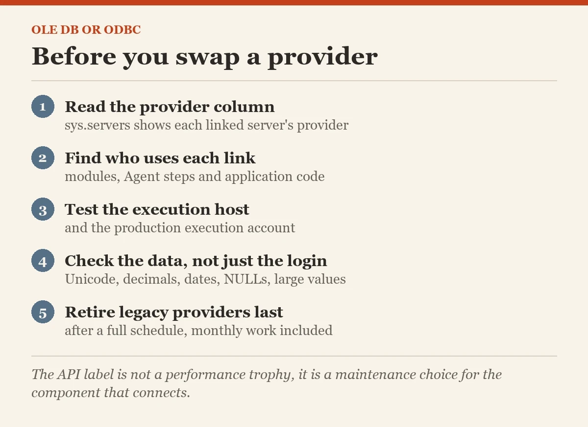Before you swap a provider: a checklist on the OLE DB or ODBC