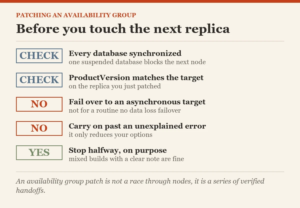 Before you touch the next replica: a checklist on the patching an availability group