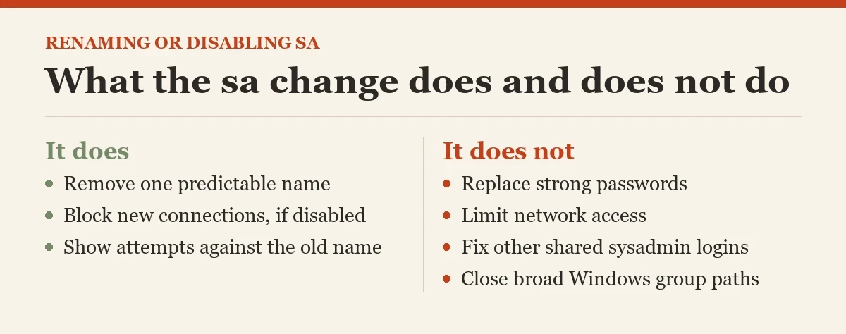 What the sa change does and does not do: a checklist on the renaming or disabling the sa login