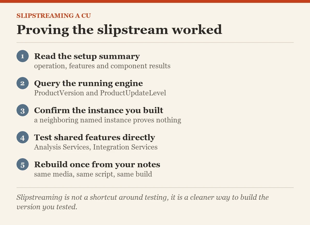 Proving the slipstream worked: a checklist on the slipstreaming updates