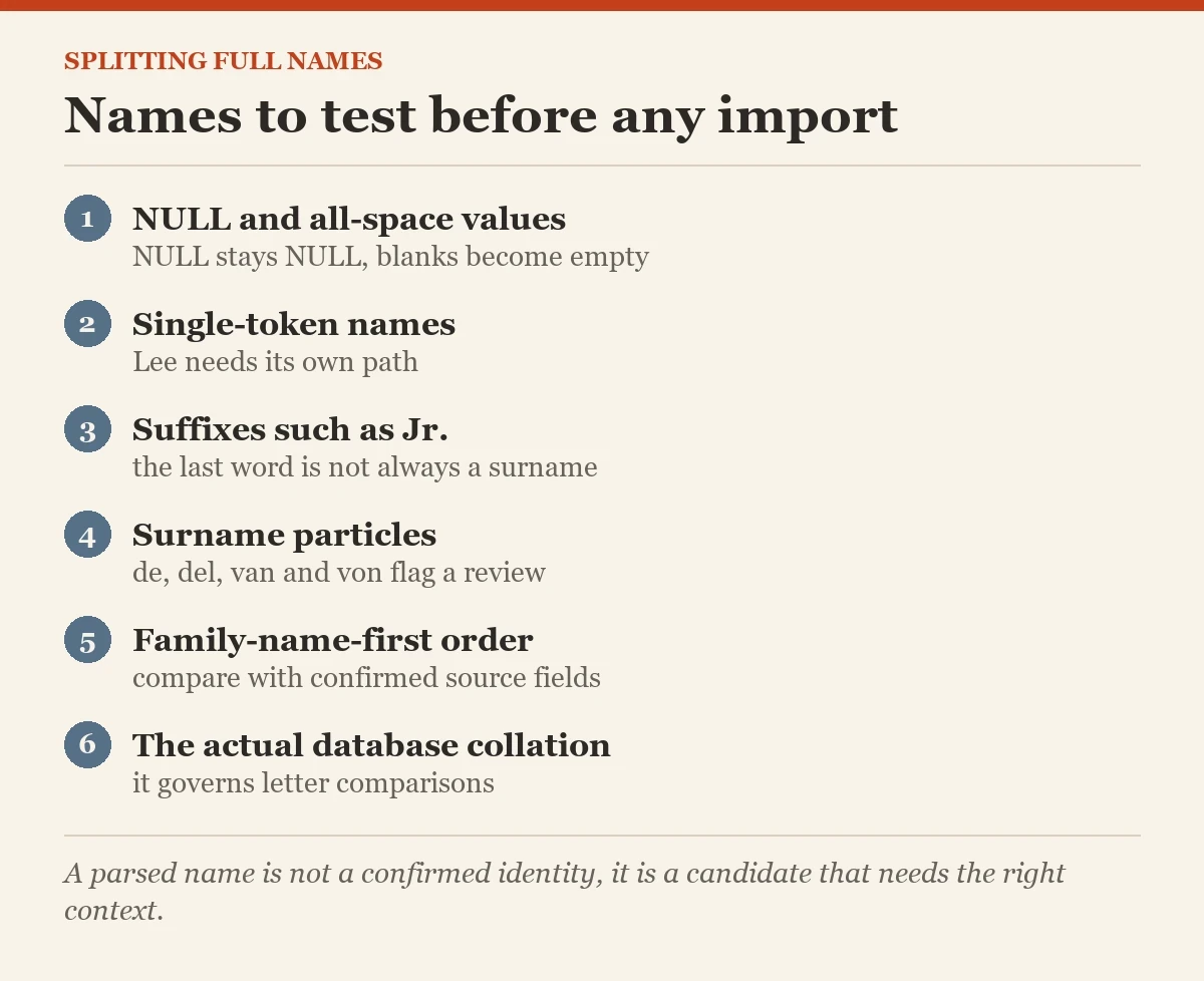 Names to test before any import: a checklist on the splitting full names
