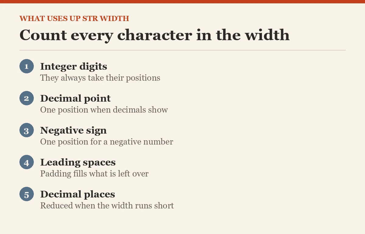 Count every character in the width