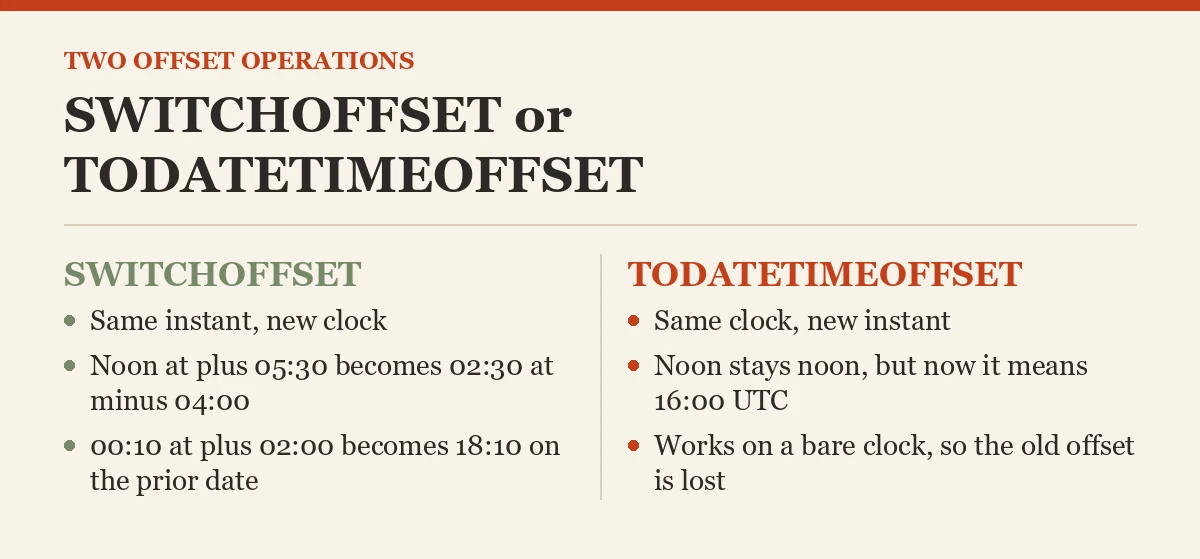 SWITCHOFFSET or TODATETIMEOFFSET