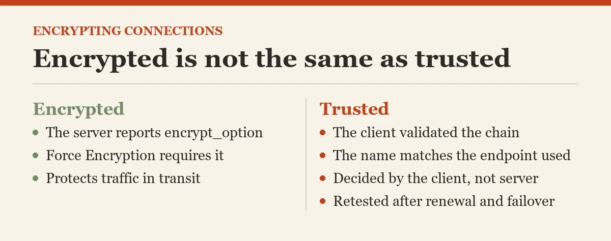 Encrypted is not the same as trusted: a checklist on the encrypting connections