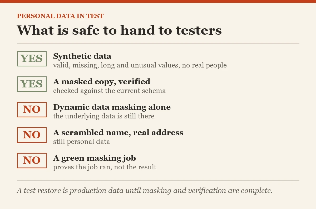 What is safe to hand to testers: a checklist on the personal data out of test databases