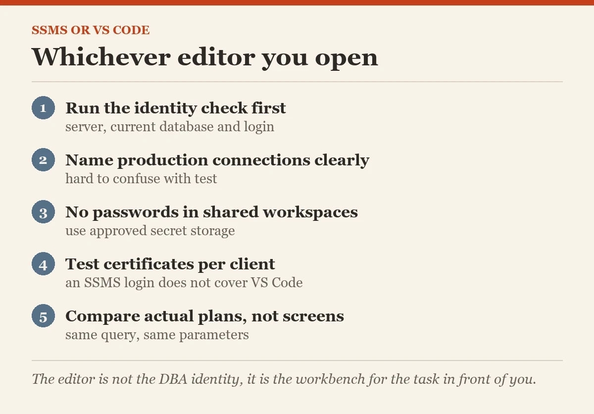 Whichever editor you open: a checklist on the SSMS or VS Code