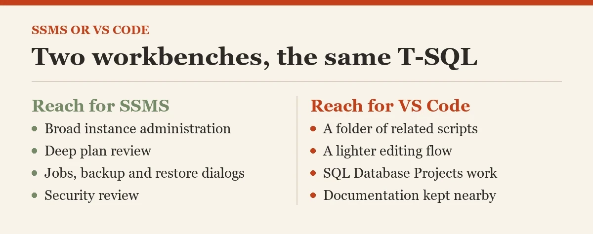 Two workbenches, the same T-SQL: a diagram about the SSMS or VS Code
