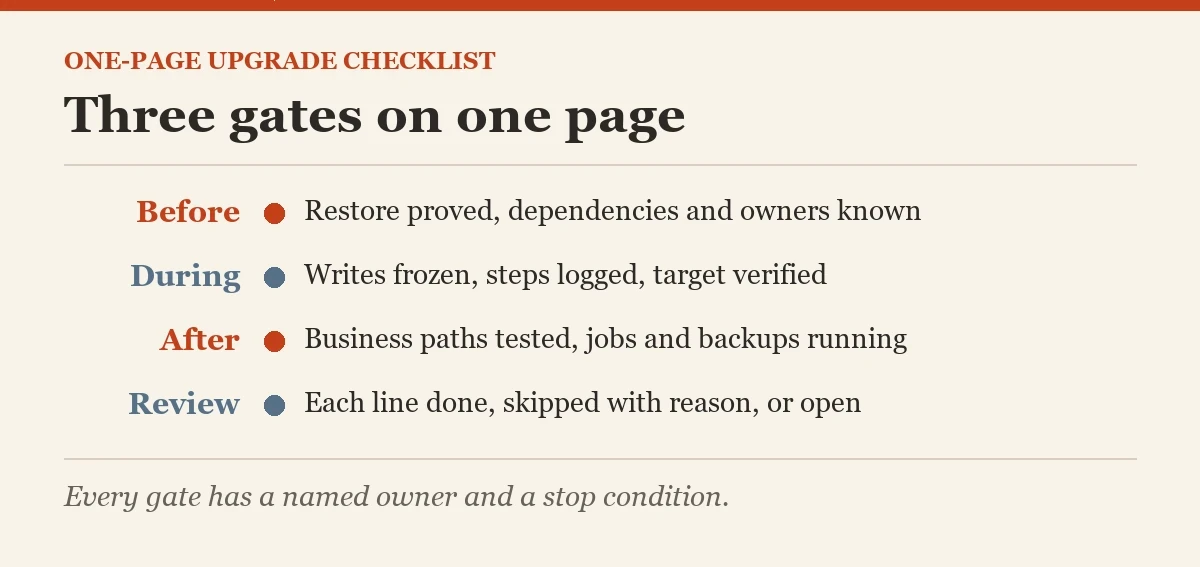 Three gates on one page: a diagram about the upgrade checklist