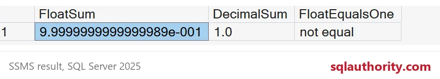 FloatSum is slightly below 1, DecimalSum is 1.0 and FloatEqualsOne reads not equal.