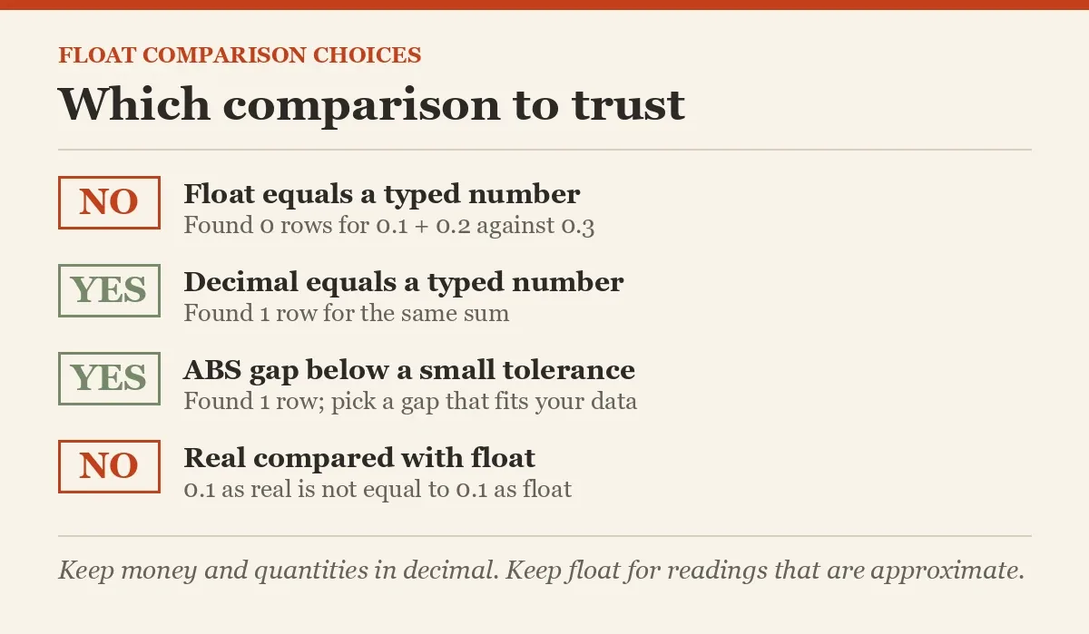 Which comparison to trust