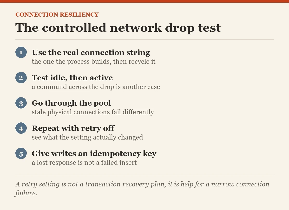 The controlled network drop test: a checklist on the connection resiliency