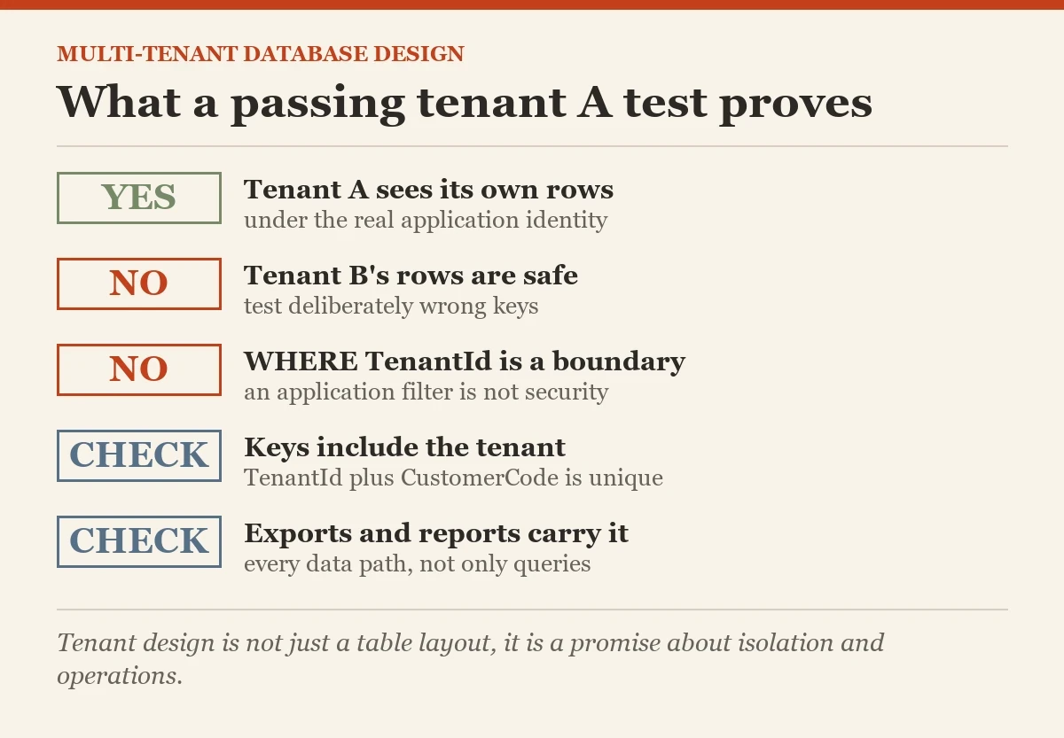 What a passing tenant A test proves: a checklist on the multiple customers