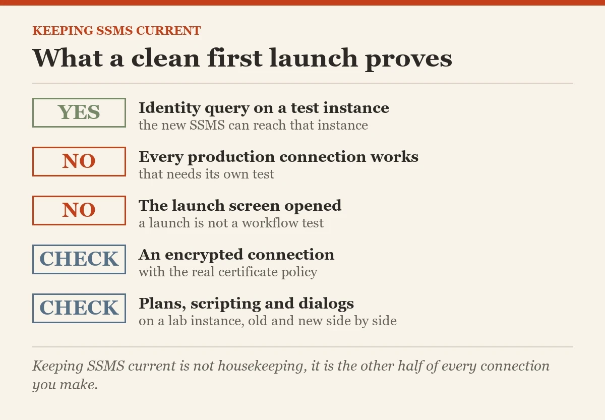 What a clean first launch proves: a checklist on the keeping SSMS up to date