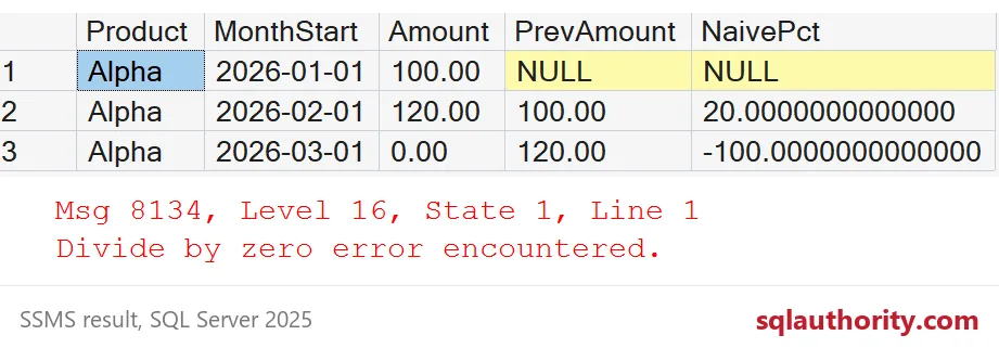 January through March Alpha rows appear above Msg 8134, Divide by zero error encountered.