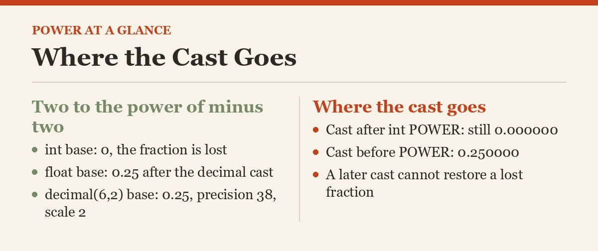 Where the Cast Goes