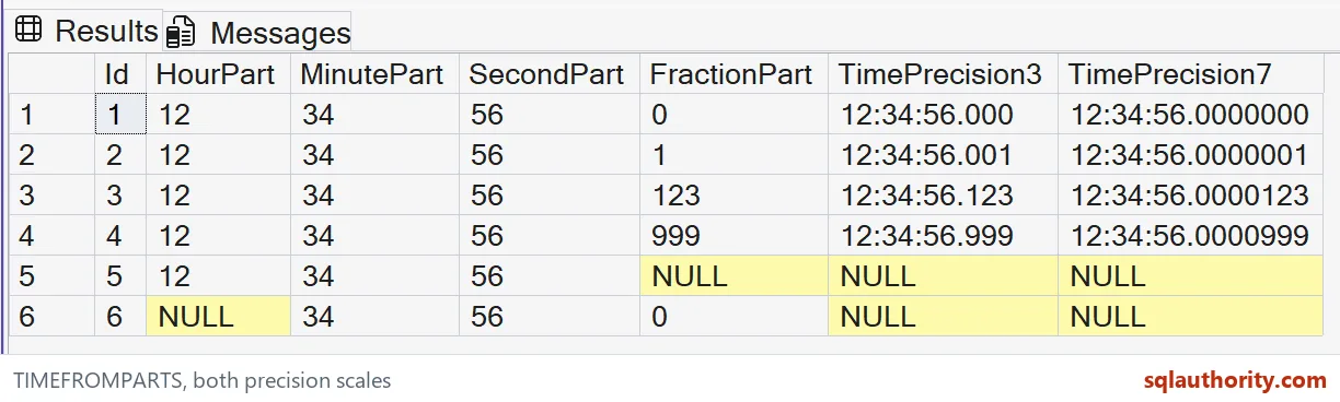 Native SSMS results comparing TIMEFROMPARTS fractions at precision three and precision seven, with missing fraction and hour inputs.