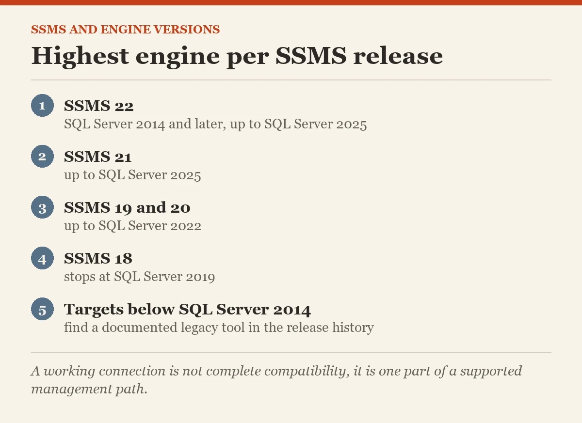 Highest engine per SSMS release: a checklist on the SSMS version