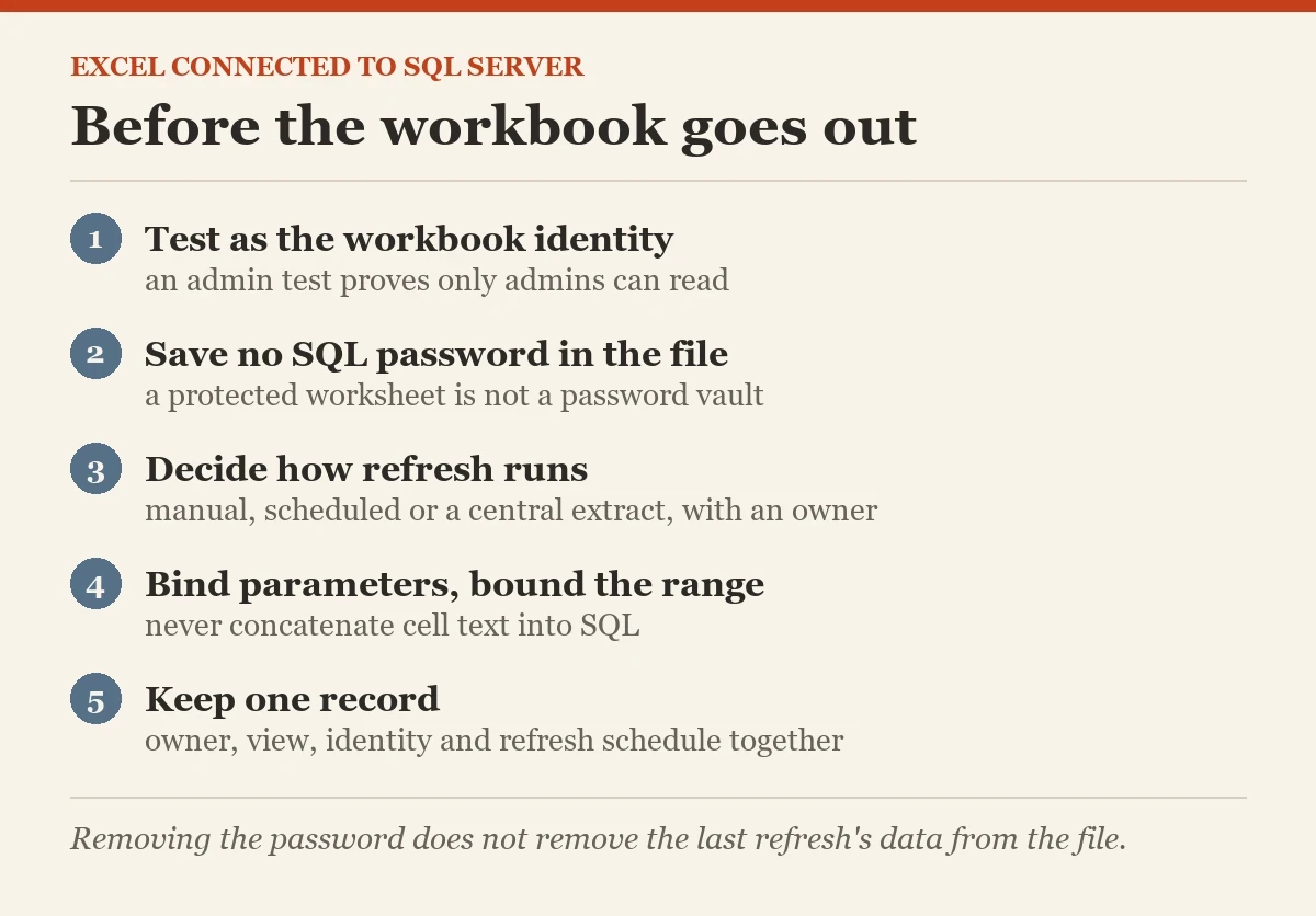 Before the workbook goes out: a checklist on the connecting Excel to SQL Server