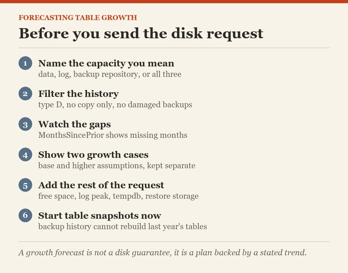 Before you send the disk request: a checklist on the table growth