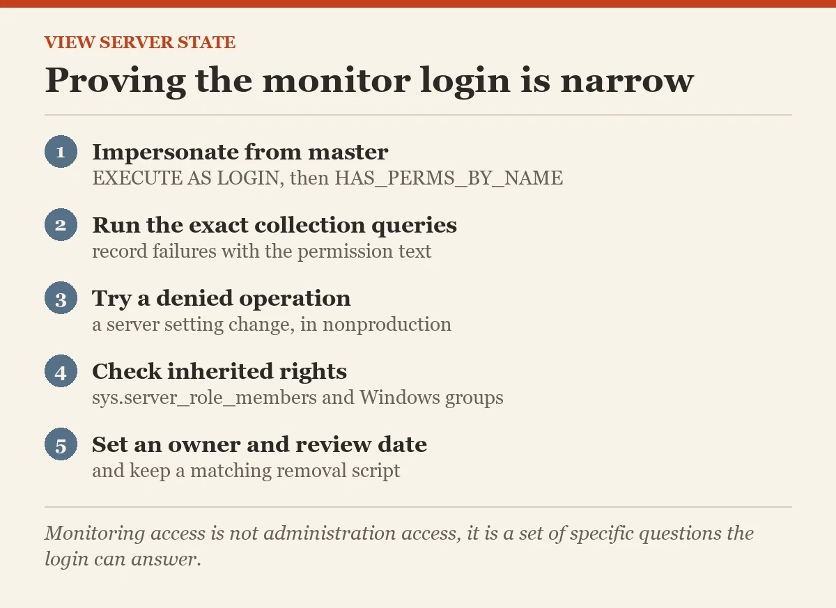 Proving the monitor login is narrow: a checklist on the VIEW SERVER STATE