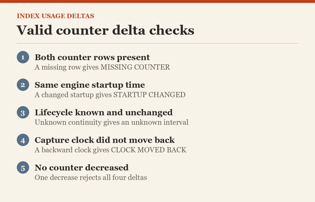 Valid counter delta checks