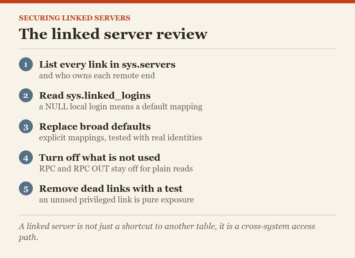 The linked server review: a checklist on the securing linked servers