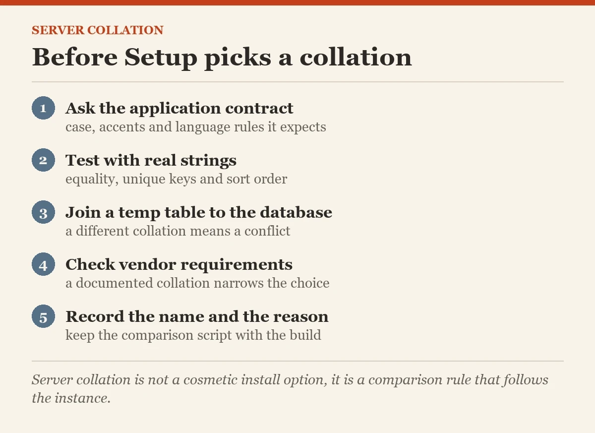 Before Setup picks a collation: a checklist on the server collation
