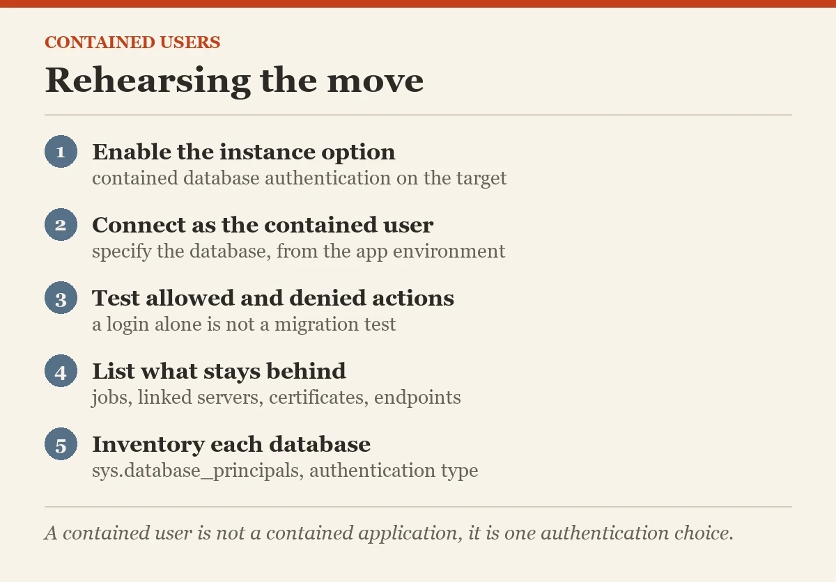 Rehearsing the move: a checklist on the contained users