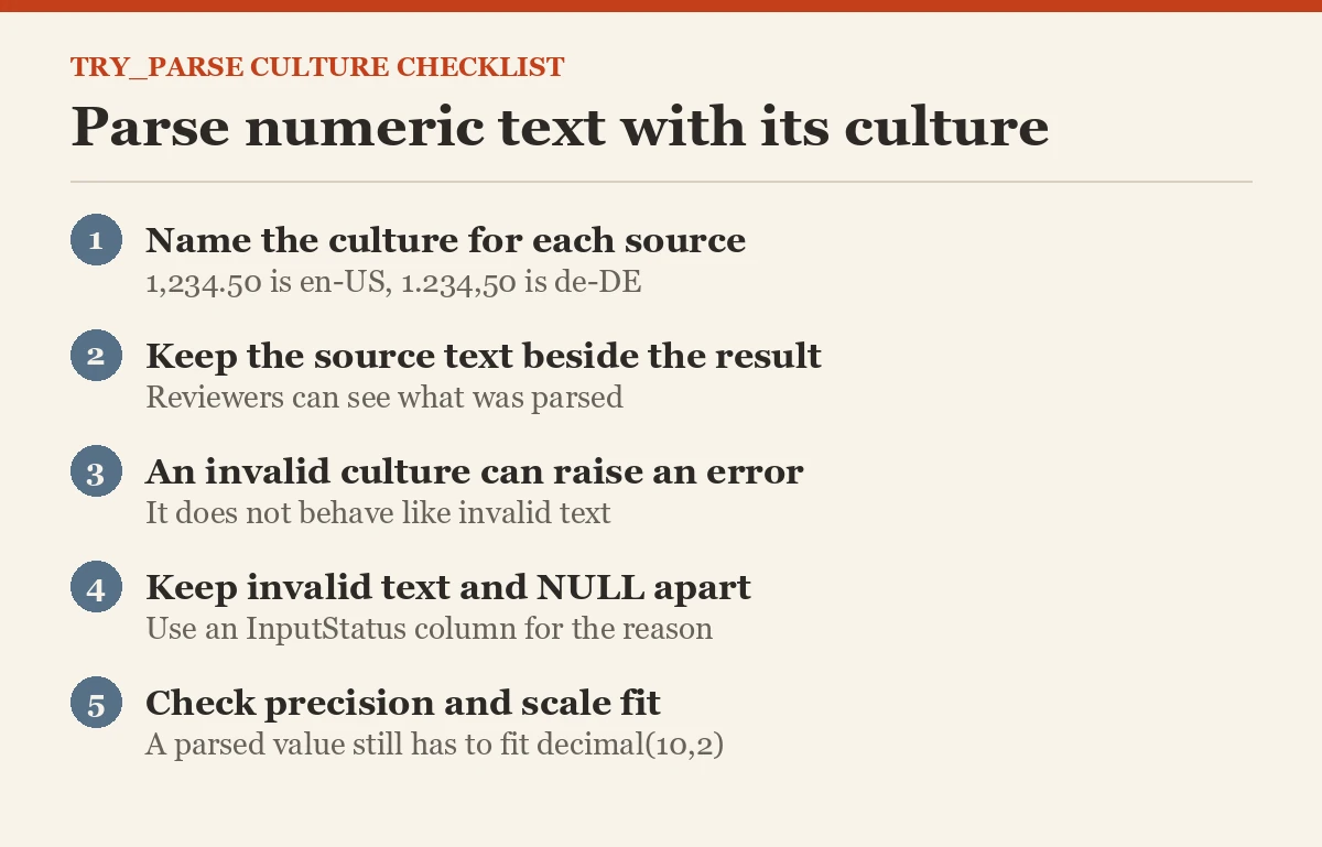 Parse numeric text with its culture