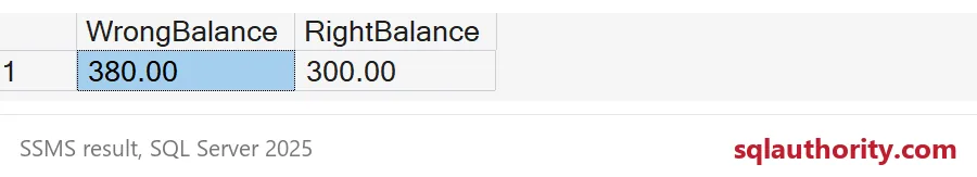A one-row grid compares WrongBalance 380.00 with RightBalance 300.00.