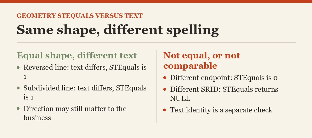 Same shape, different spelling