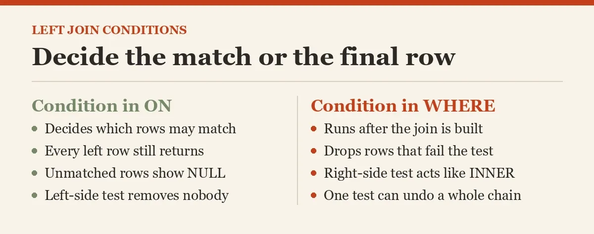 Decide the match or the final row