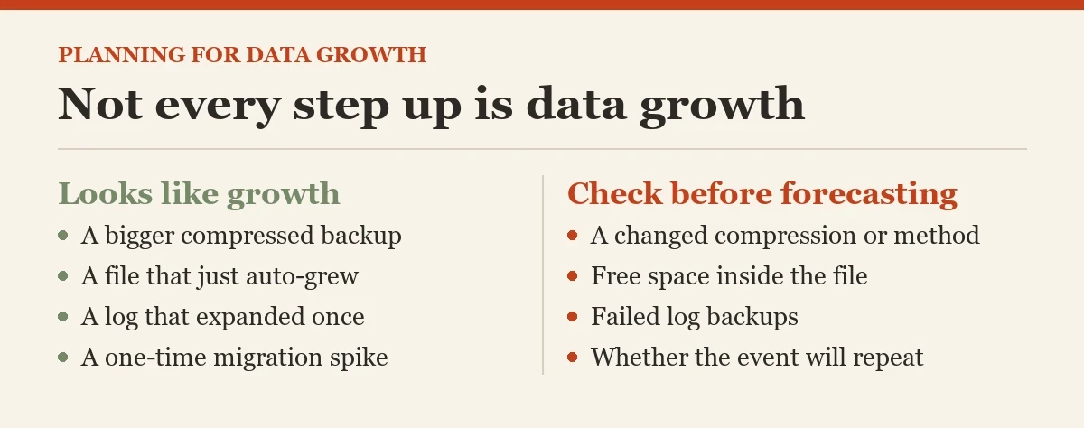 Not every step up is data growth: a checklist on the planning for data growth