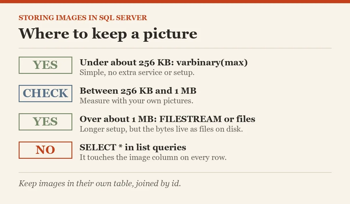 Where to keep a picture