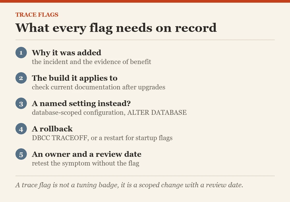 What every flag needs on record: a checklist on the trace flags worth knowing about