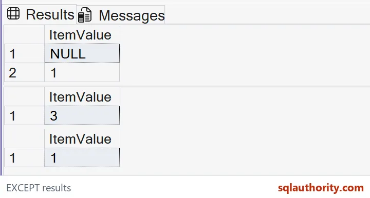Native SSMS results show both directions of EXCEPT and the third NULL-comparison control. Duplicate source values become distinct result rows.