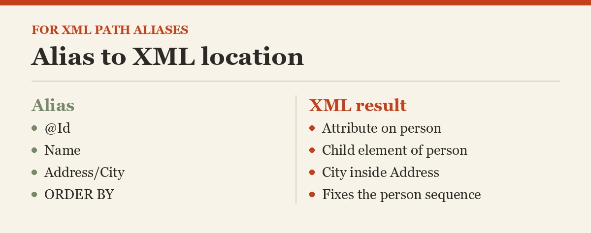 Alias to XML location