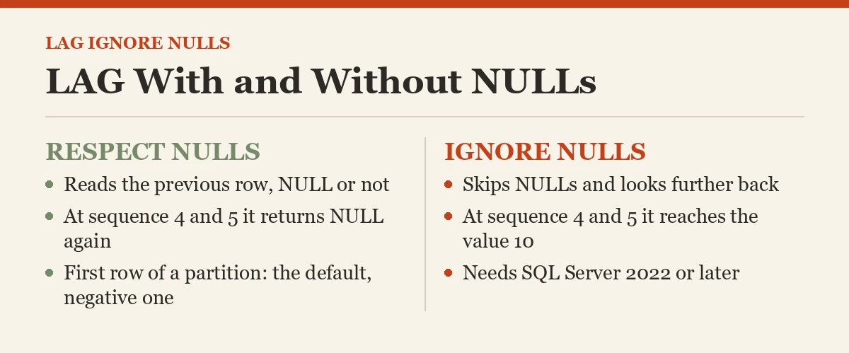 LAG With and Without NULLs