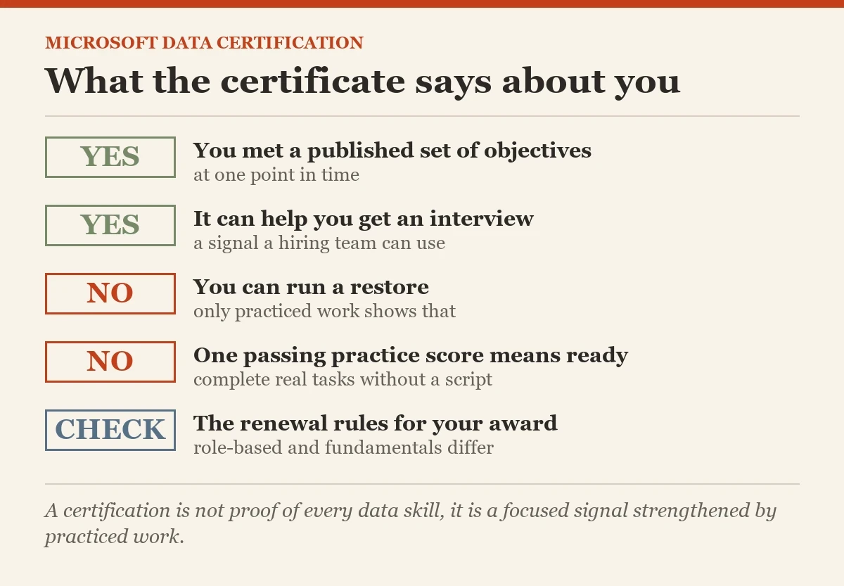 What the certificate says about you: a checklist on the Microsoft data certification