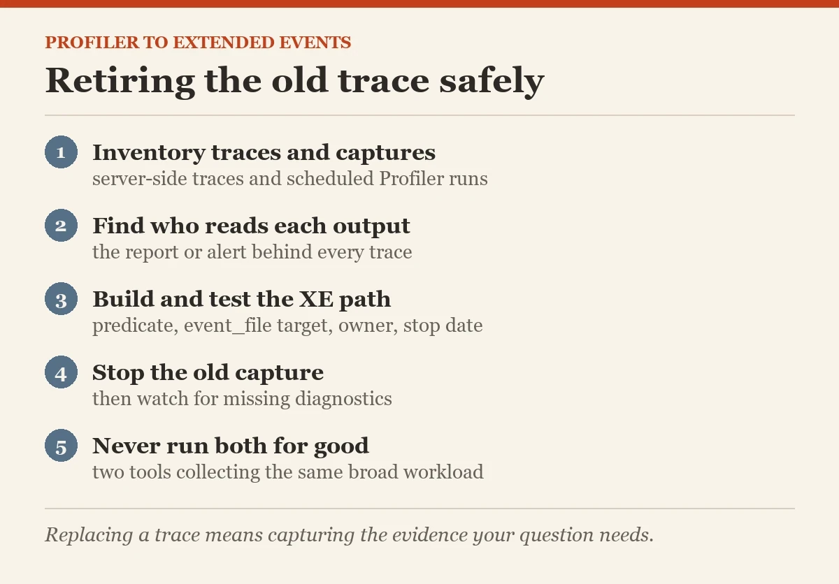Retiring the old trace safely: a checklist on the replacing Profiler