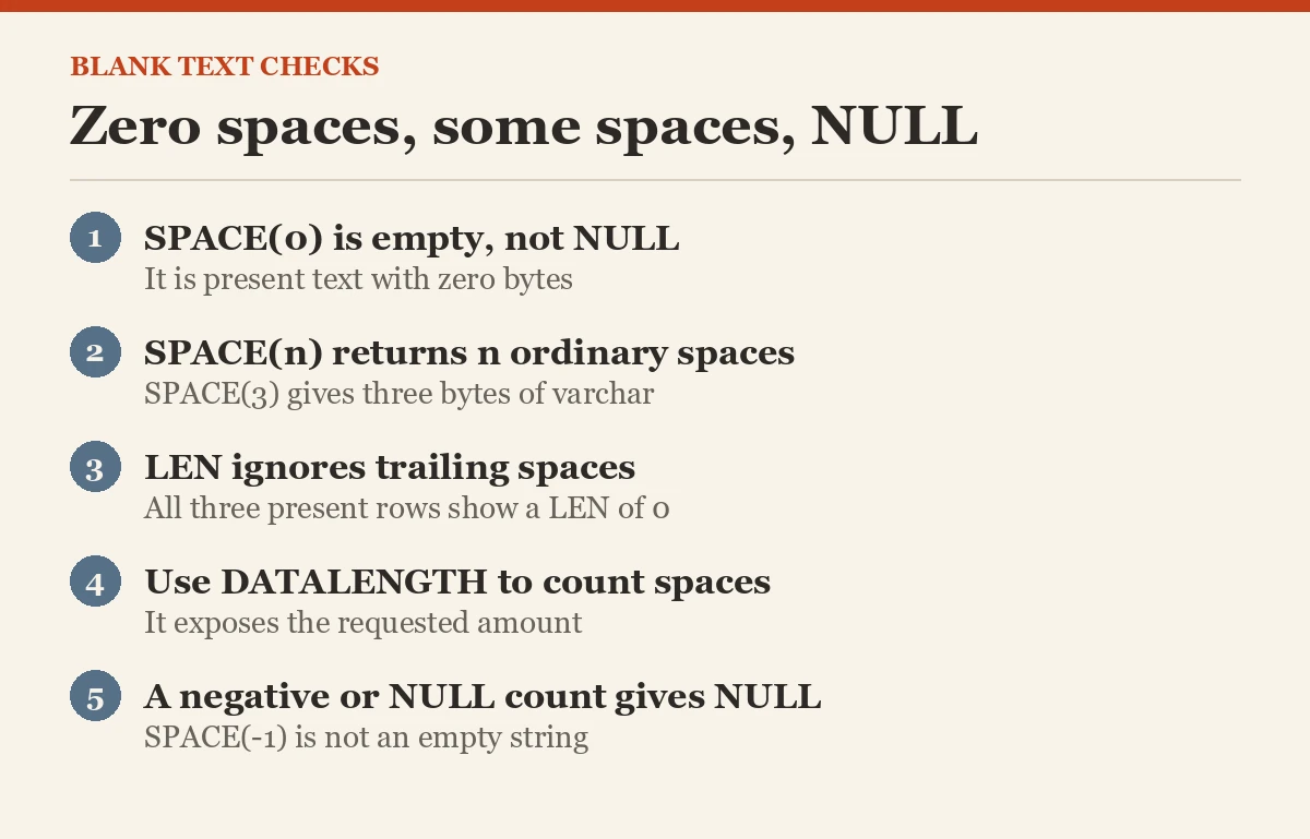 Zero spaces, some spaces, NULL