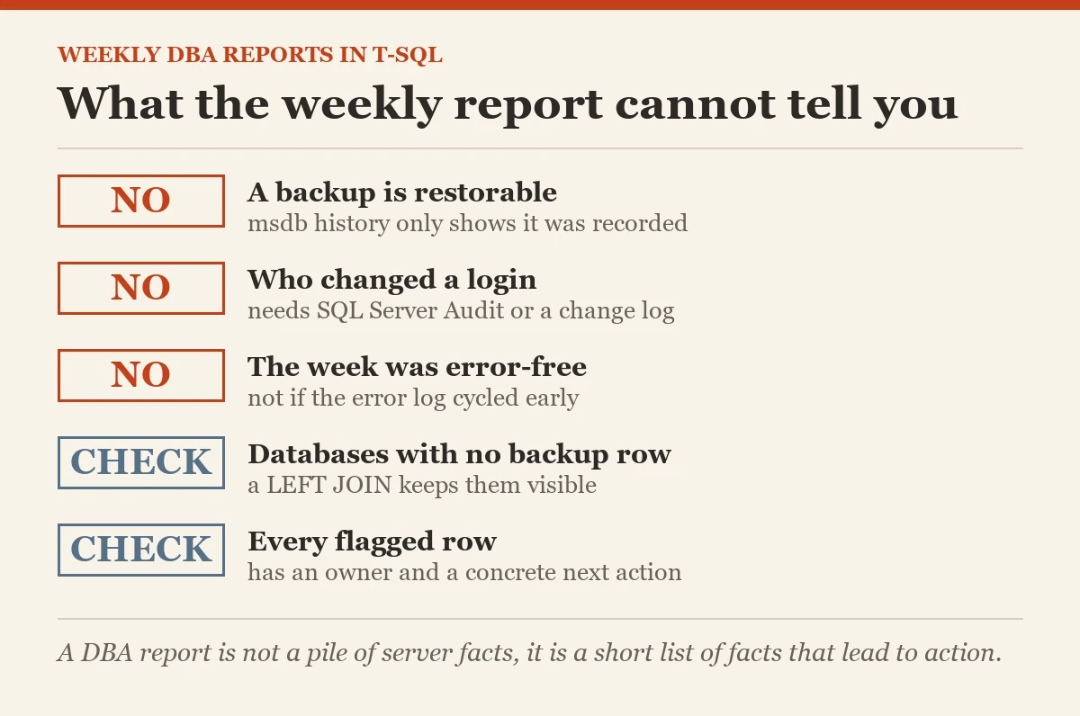 What the weekly report cannot tell you: a checklist on the standard DBA reports