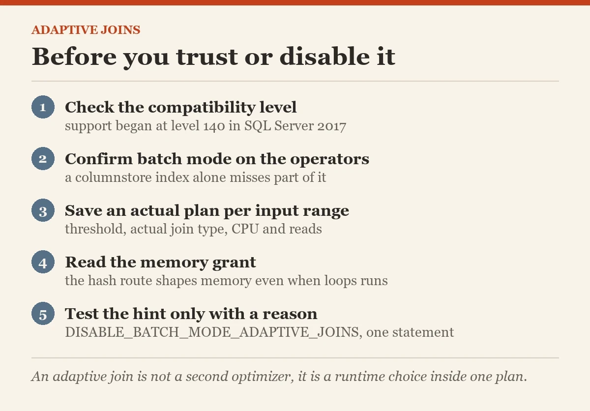 Before you trust or disable it: a checklist on the adaptive joins