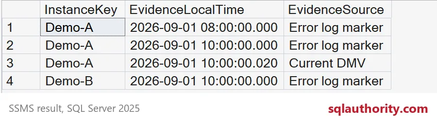 SSMS grid of four startup-evidence rows for Demo-A and Demo-B with local times and Error log marker or Current DMV sources.