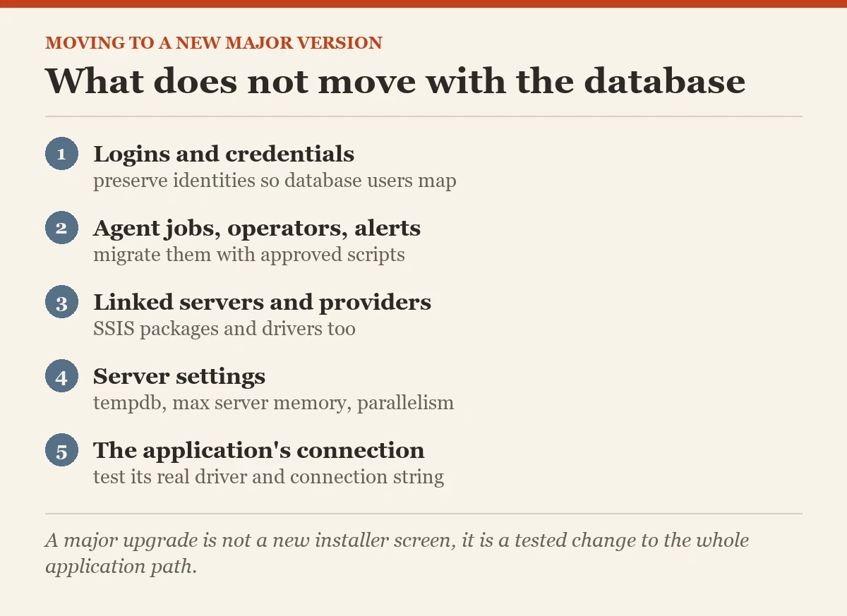 What does not move with the database: a checklist on the new major version
